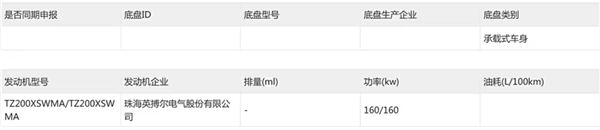 年輕人的第一臺跑車！小跑車SC01發(fā)起申報(bào)：搭載雙電機(jī)+四驅(qū)