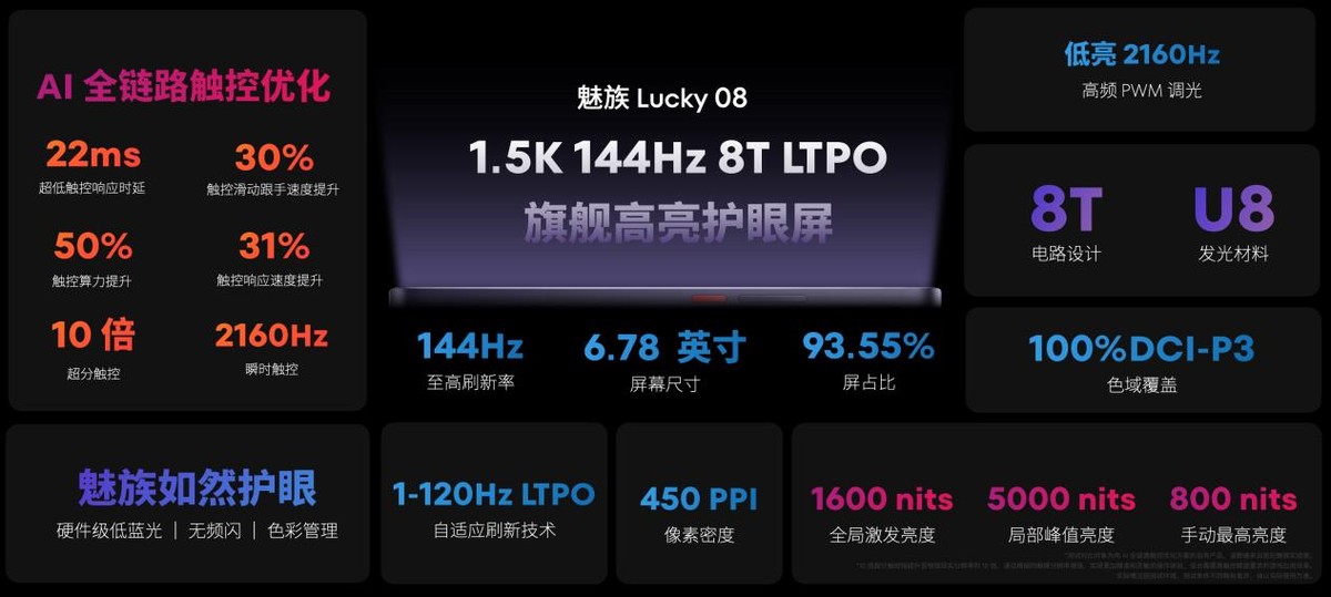 星紀魅族手機Lucky 08超清護眼屏,讓陽光下的視界更精彩