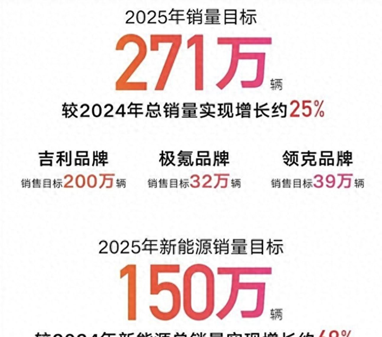 吉利2025:十三款新車來襲,哪款才能真香?