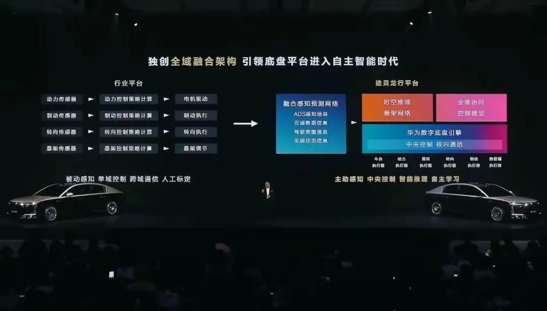 炫酷戰(zhàn)斗!尊界S800挑戰(zhàn)蔚來ET9,未來誰主沉浮?