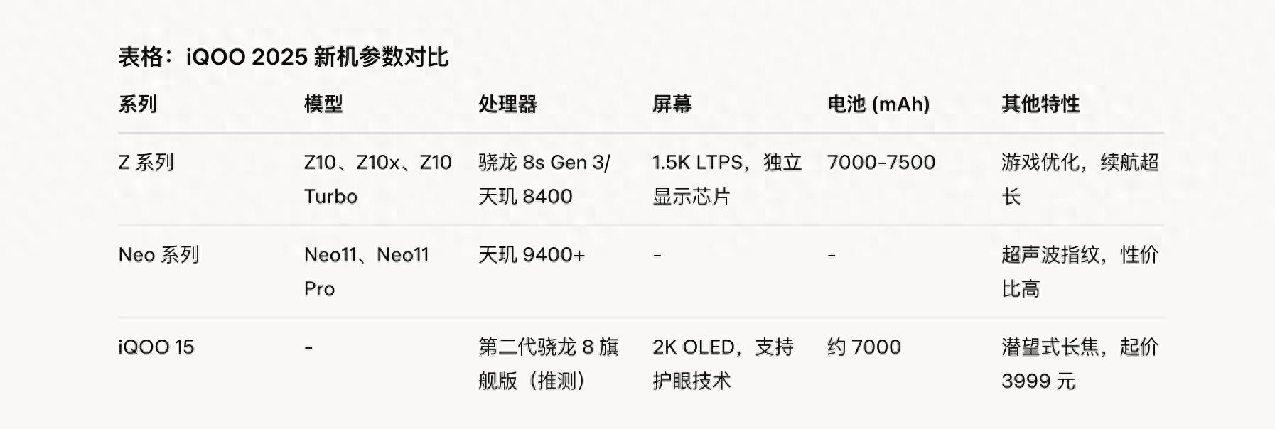 iQOO 2025 新機曝光:Z10、Neo11 到 iQOO 15,性能炸裂!