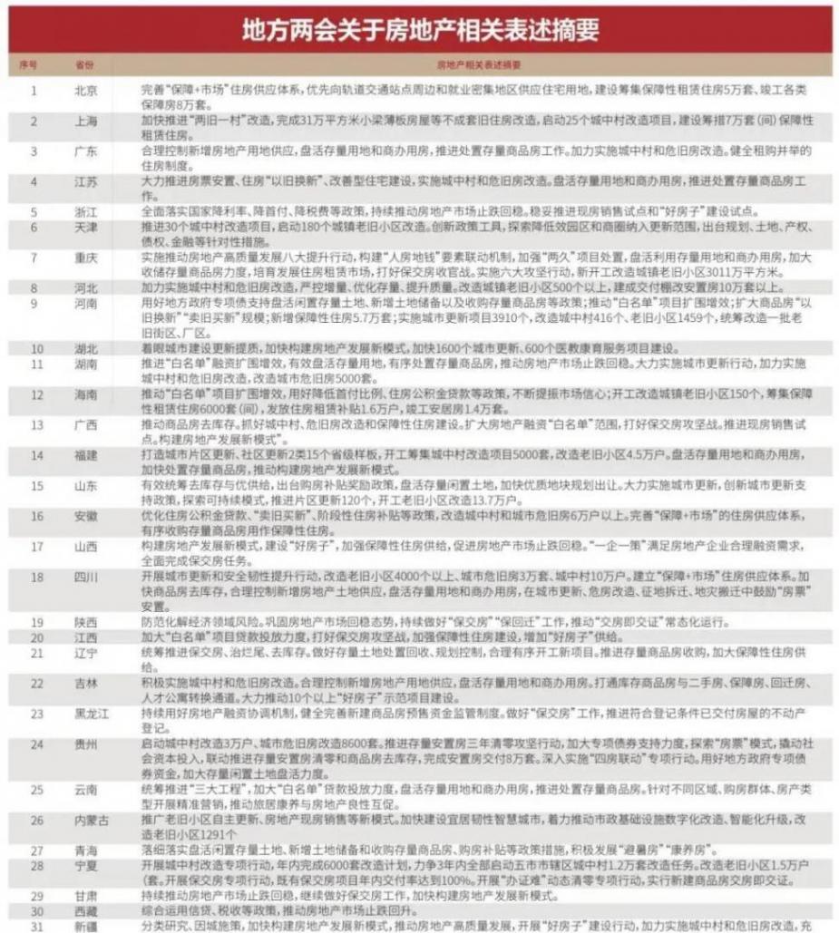 樓市2025:政策大招頻出,你的錢包準備好了嗎?
