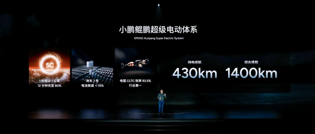 純電續航430km+5C快充,小鵬增程X9最快年底發布,價格還要降?