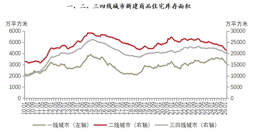 樓市穩(wěn)了!蘇州去化速度至少加快8個(gè)月!