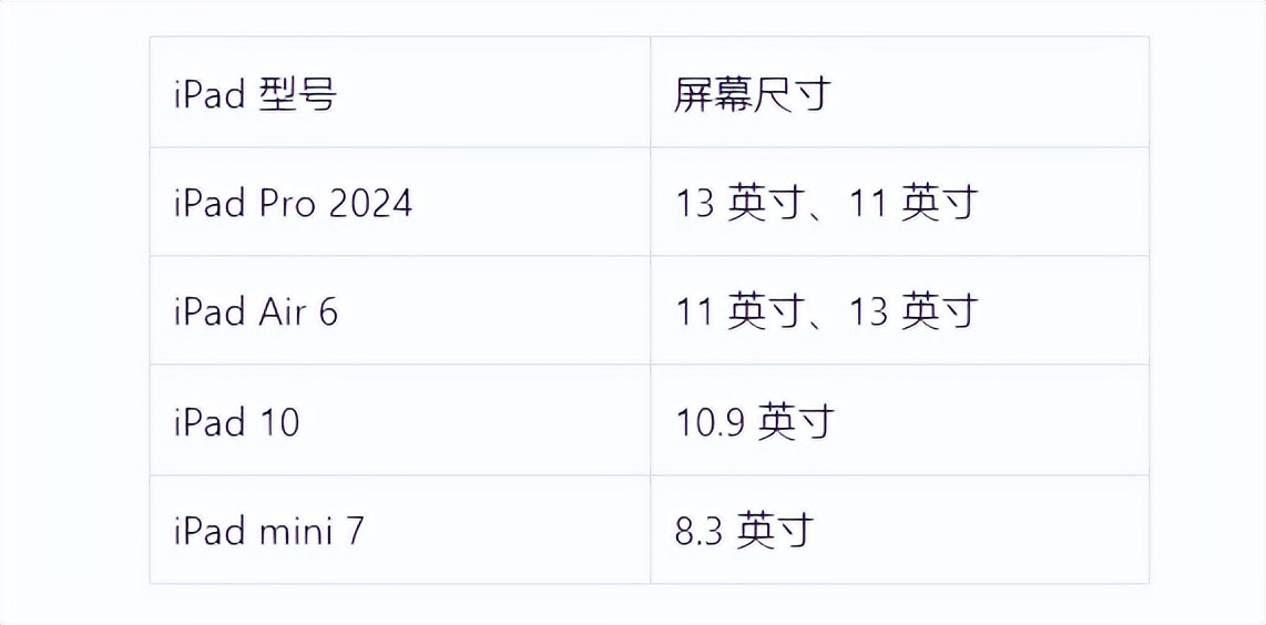 深度剖析!iPad參數對比,哪款才是你的菜?