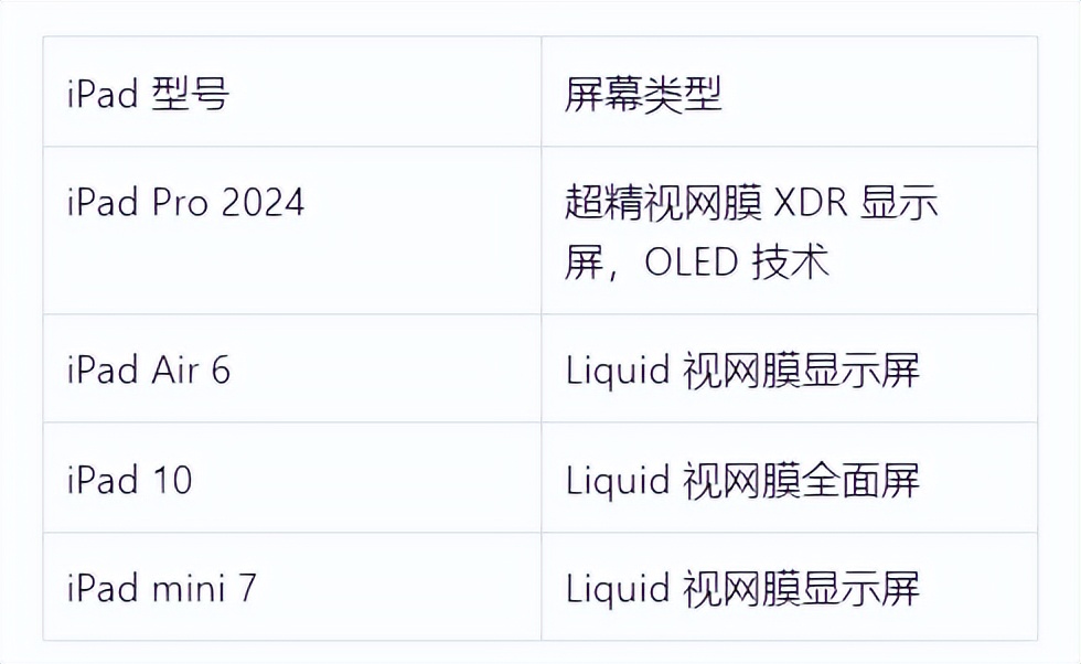 深度剖析!iPad參數對比,哪款才是你的菜?