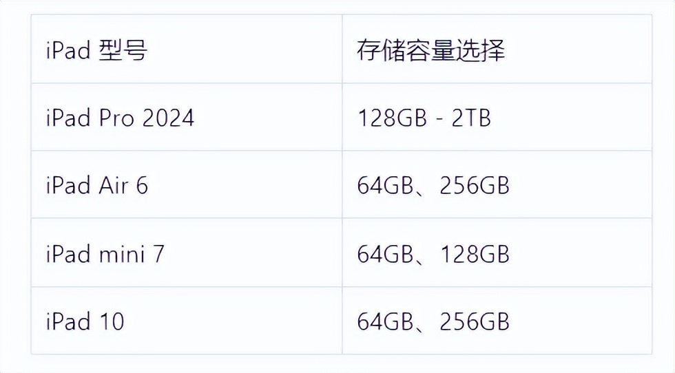 深度剖析!iPad參數對比,哪款才是你的菜?