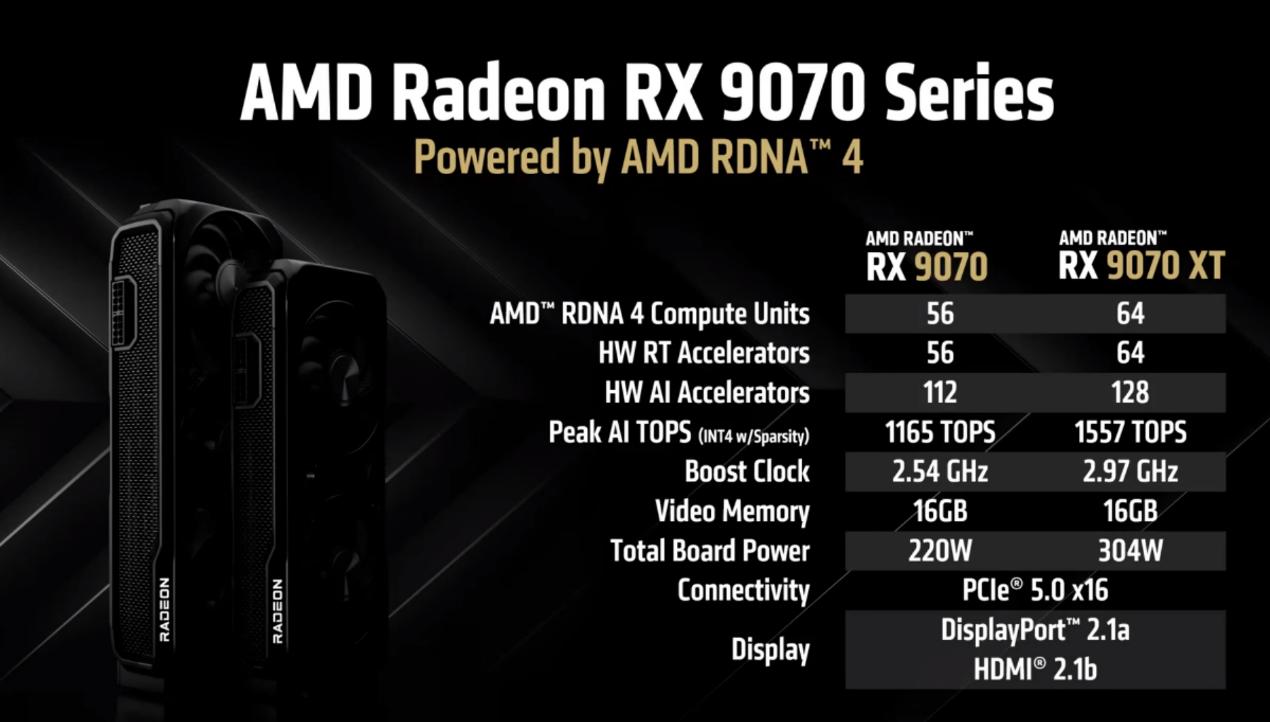買新不買舊,最便宜的RX 9070獨顯電腦多少錢?到手價8399元