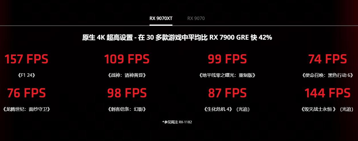 買新不買舊,最便宜的RX 9070獨顯電腦多少錢?到手價8399元