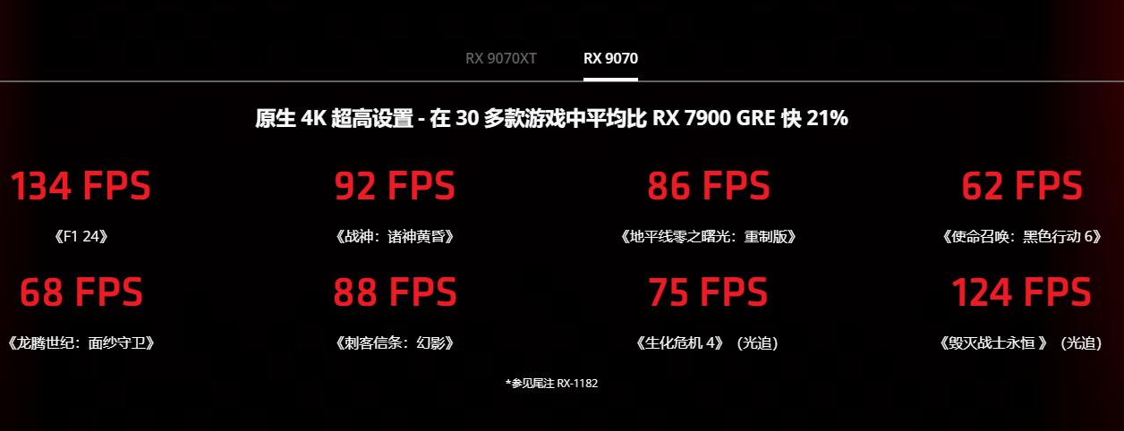 買新不買舊,最便宜的RX 9070獨顯電腦多少錢?到手價8399元