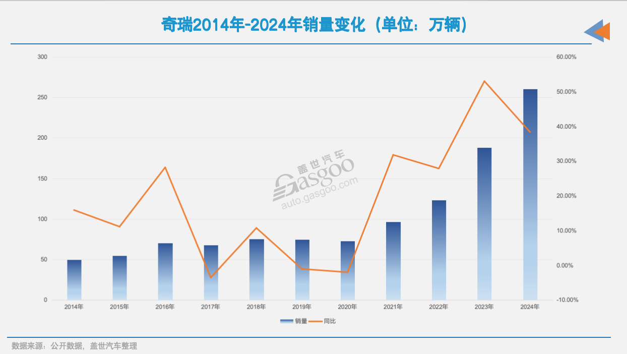 ?奇瑞IPO,勝利在望? ?奇瑞IPO,勝利在望?
