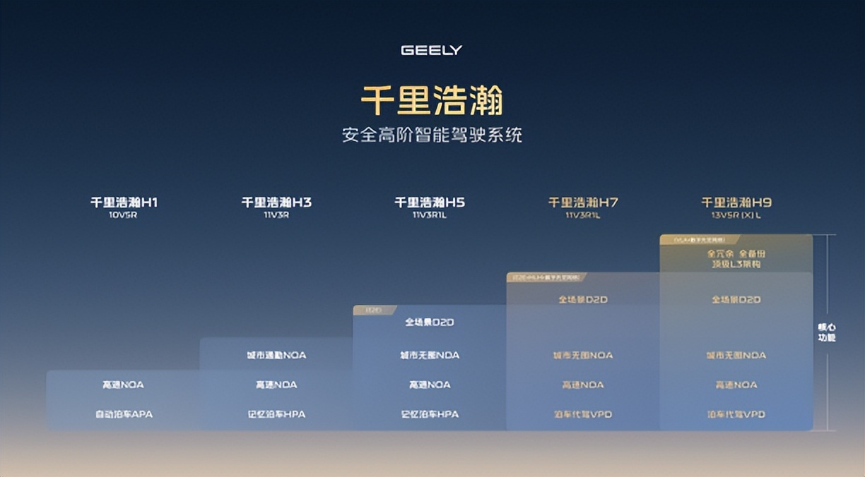 15萬級智駕革命:吉利讓安全不再是豪車專利