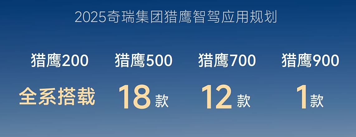 奇瑞公布2025產(chǎn)品規(guī)劃 全新QQ上海車展發(fā)布 全系搭載獵鷹智駕