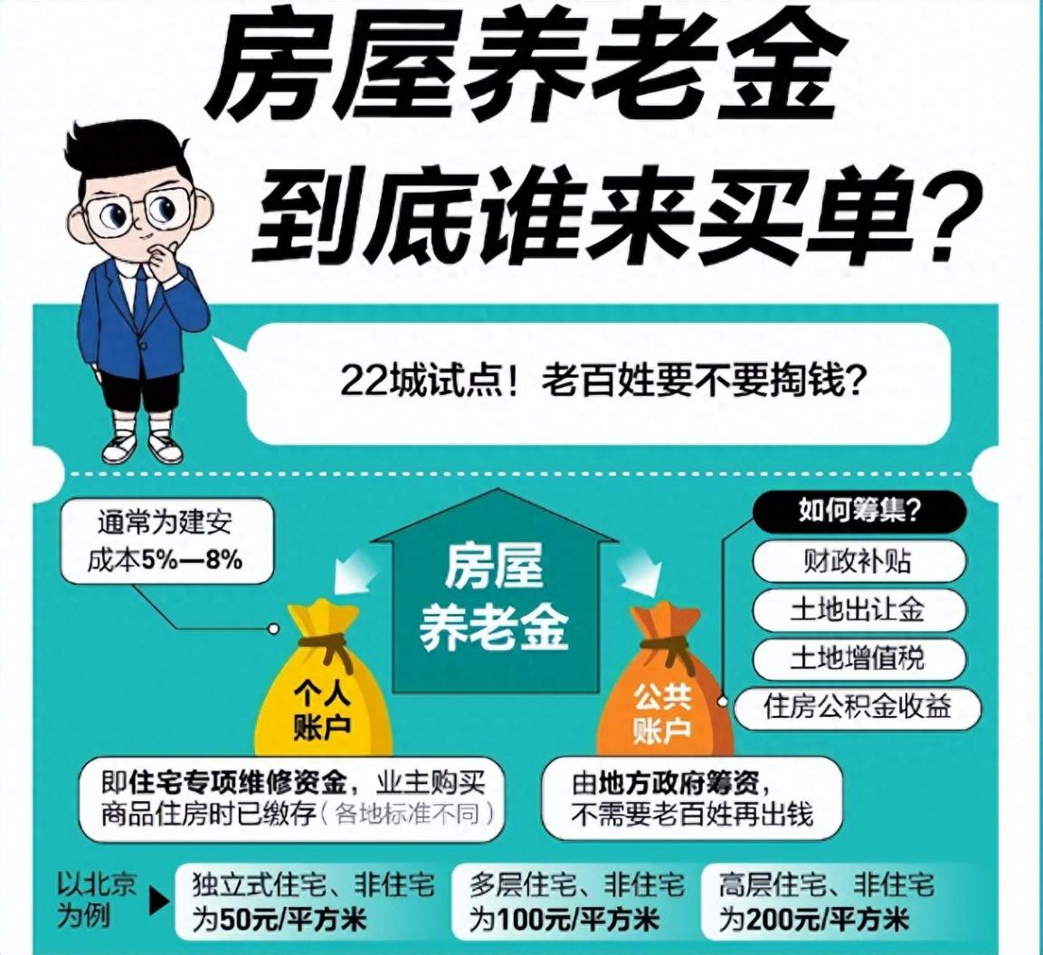 2025住房大變局!房屋養(yǎng)老金來襲,你的房產(chǎn)將受何影響?