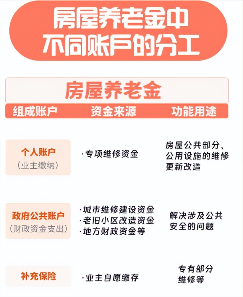 2025住房大變局!房屋養(yǎng)老金來襲,你的房產(chǎn)將受何影響?