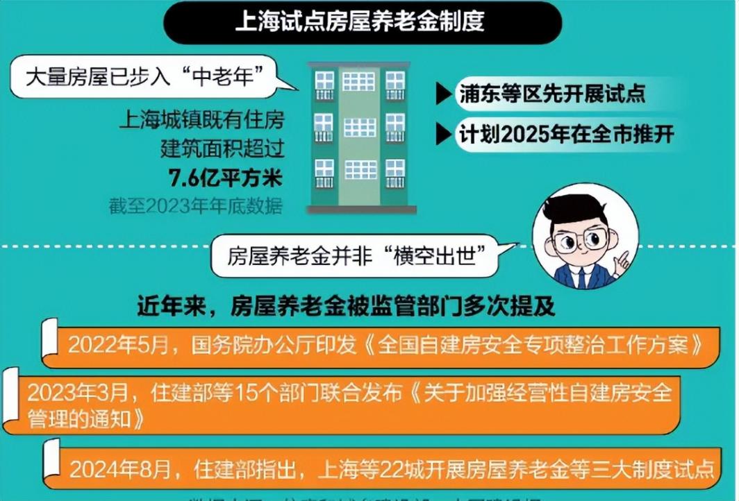 2025住房大變局!房屋養(yǎng)老金來襲,你的房產(chǎn)將受何影響?
