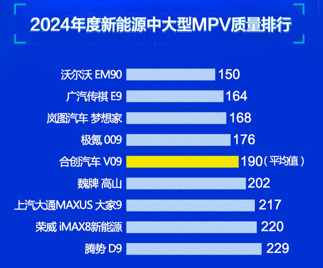 絕對參考:中大型MPV怎么選?嵐圖夢想家還是騰勢D9
