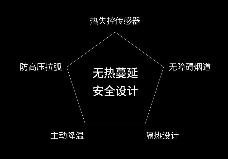 用硬核實力突破安全邊界 蔚來電池如何無懼熱失控風險