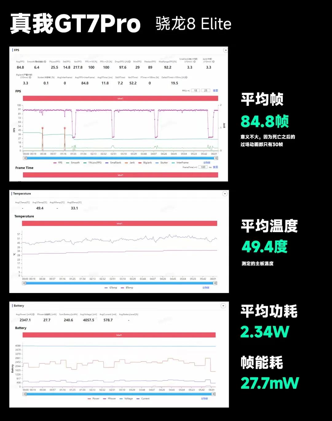 2500元檔游戲手機終極對決:一加 vs 真我,誰是真正的散熱王者?