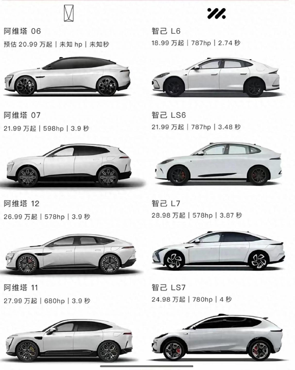 阿維塔、智己全系列大對決!誰能拿捏你的購車清單