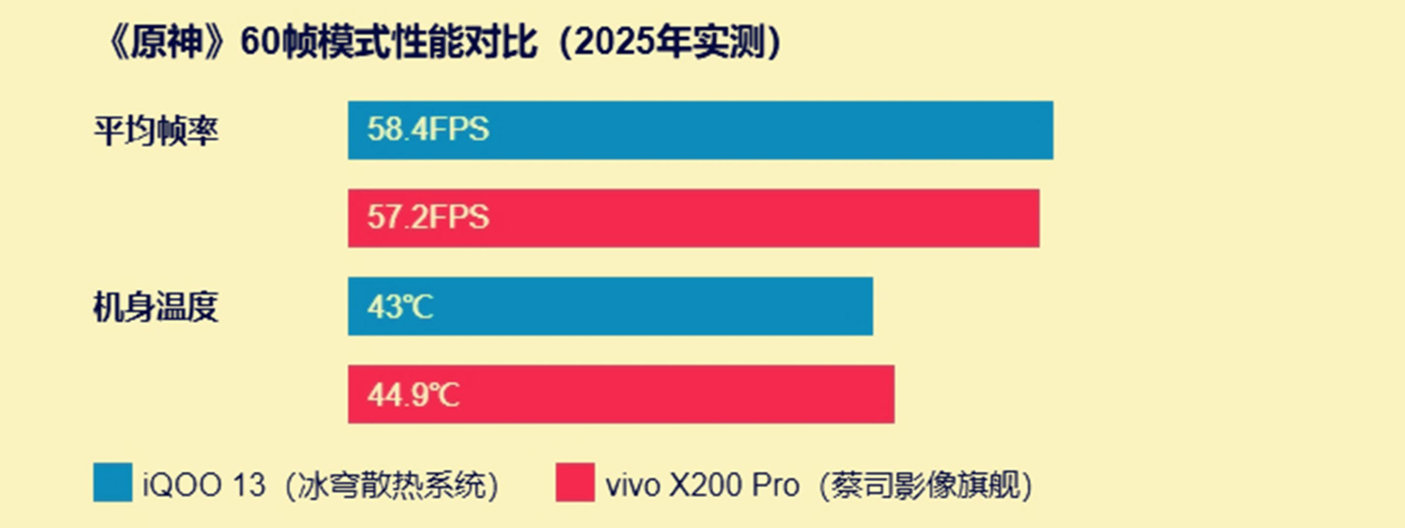 (iQOO)與vivo雙品牌戰略:性能與價格的解析