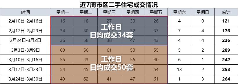 最近金華的二手房,熱鬧的有點(diǎn)過(guò)分