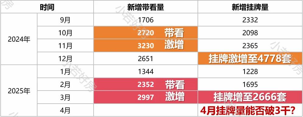 最近金華的二手房,熱鬧的有點(diǎn)過(guò)分