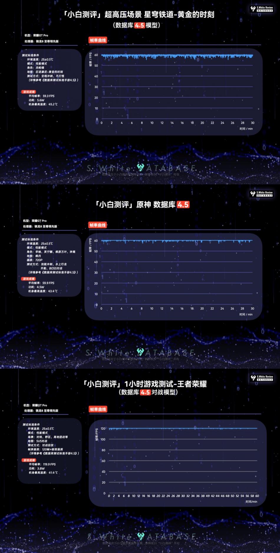 榮耀 GT Pro 官宣首發驍龍 8 至尊領先版芯片:性能體驗全面領先