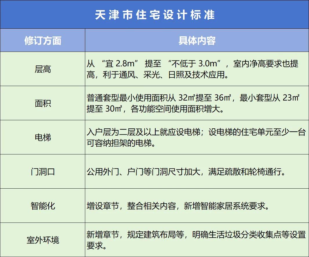新房產(chǎn)品極致較量 天津樓市進(jìn)入“內(nèi)卷”加速期!