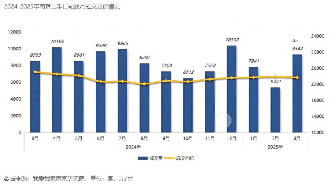 南京二手房市場(chǎng)大揭秘!有人撿漏笑開(kāi)花,有人賣房愁斷腸