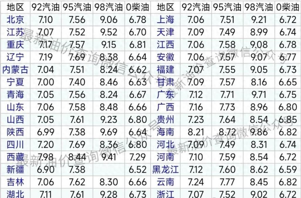 油價擱淺,買車難題?這三款SUV,誰更香?