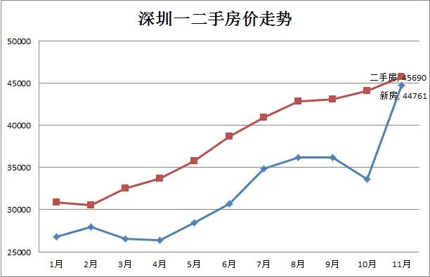 2025深圳房產(chǎn)熱榜出爐,這些樓盤憑什么脫穎而出?