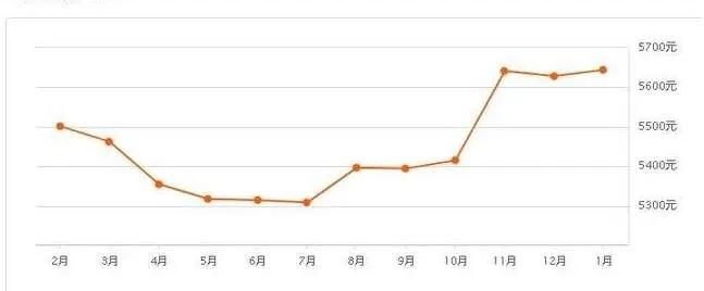 2025深圳房產(chǎn)熱榜出爐,這些樓盤憑什么脫穎而出?