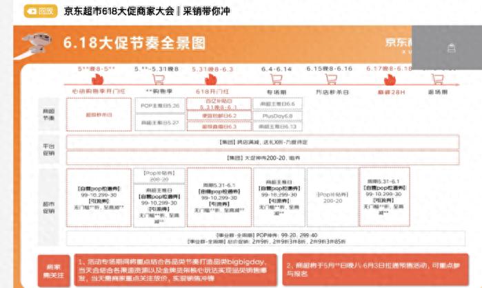 京東超市618大促全面開戰!營銷直擊天貓超市
