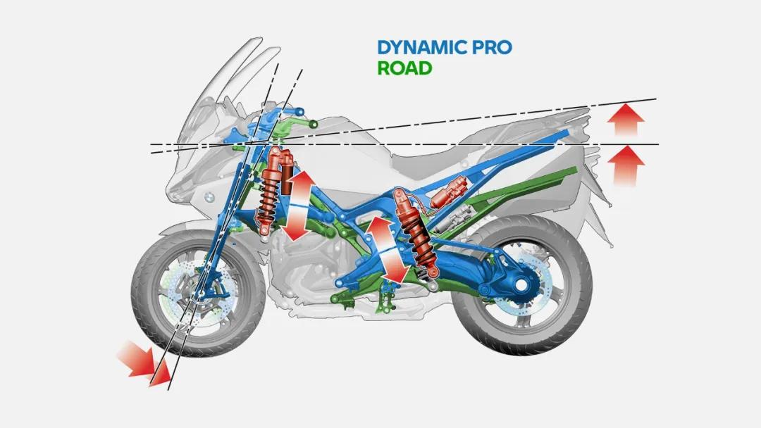 全新外觀又是瞇瞇眼,寶馬R1300RT海外上市,馬力逼近K1600