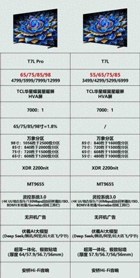 TCL T7L系列2025款深度評測:Mini LED電視的性價比之王??