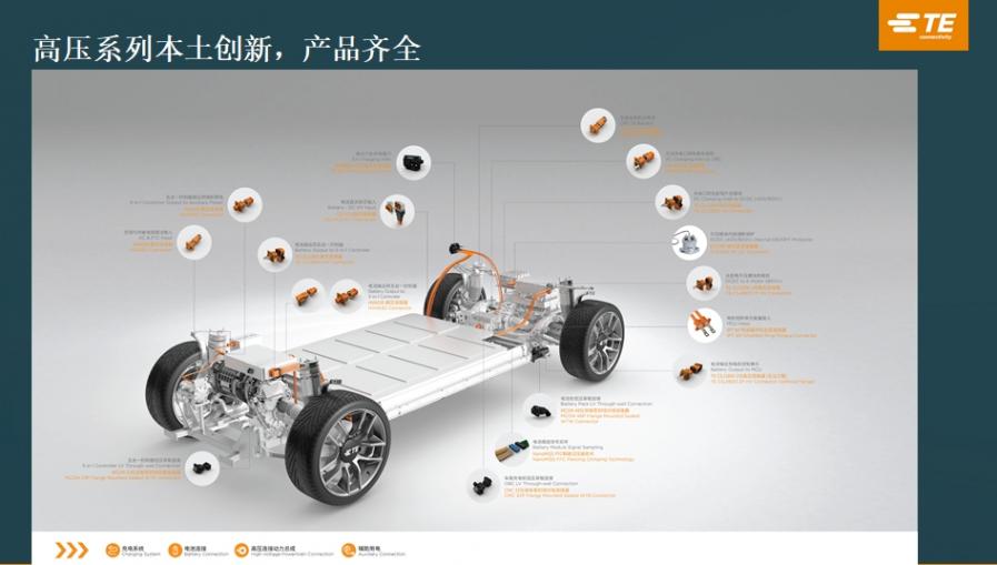 泰科電子:乘勢敏行,汽車智能化與電氣化業務高幅增長 泰科電子:乘勢敏行,汽車智能化與電氣化業務高幅增長