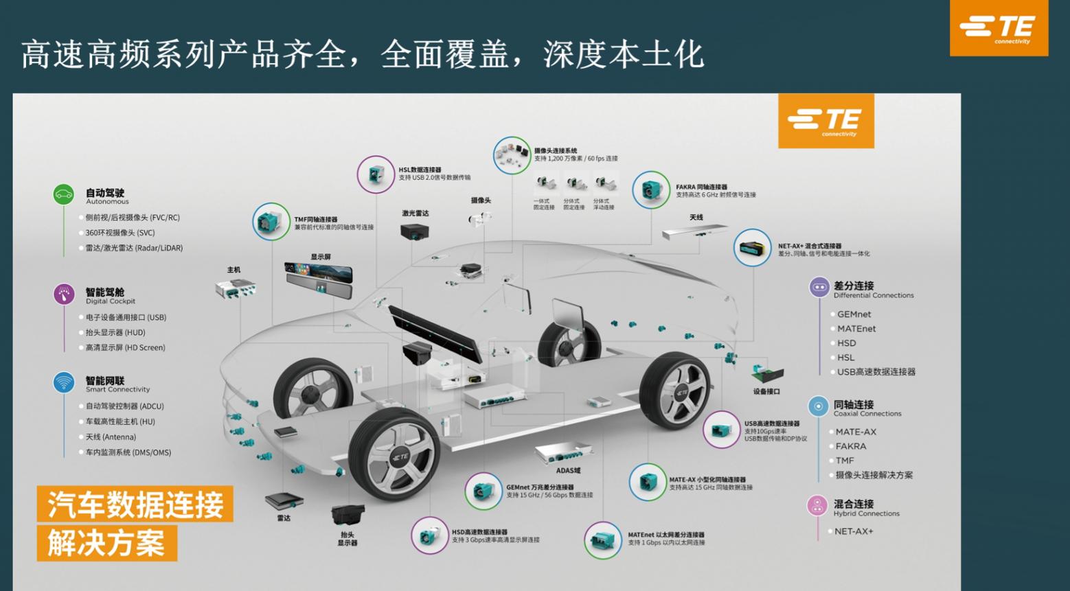 泰科電子:乘勢敏行,汽車智能化與電氣化業務高幅增長 泰科電子:乘勢敏行,汽車智能化與電氣化業務高幅增長