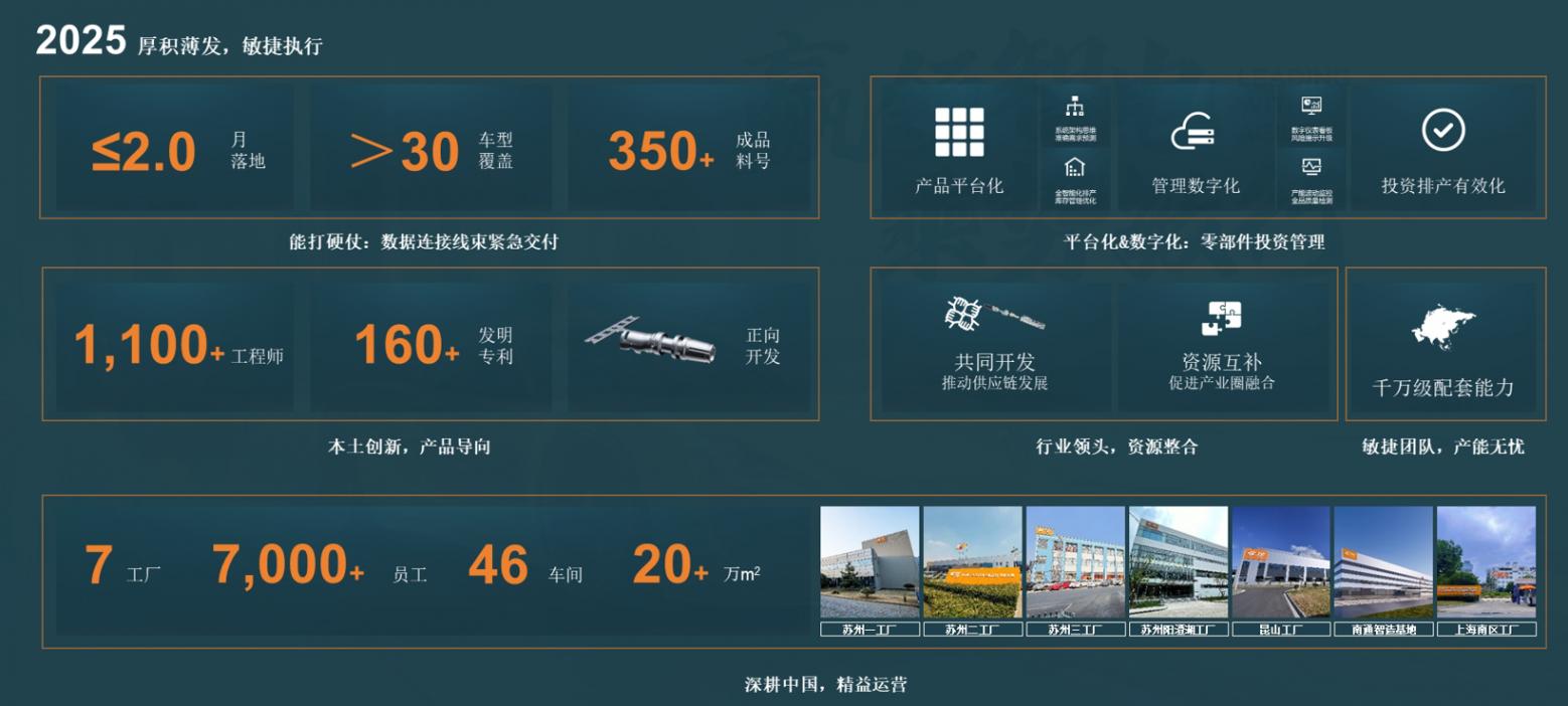 泰科電子:乘勢敏行,汽車智能化與電氣化業務高幅增長 泰科電子:乘勢敏行,汽車智能化與電氣化業務高幅增長
