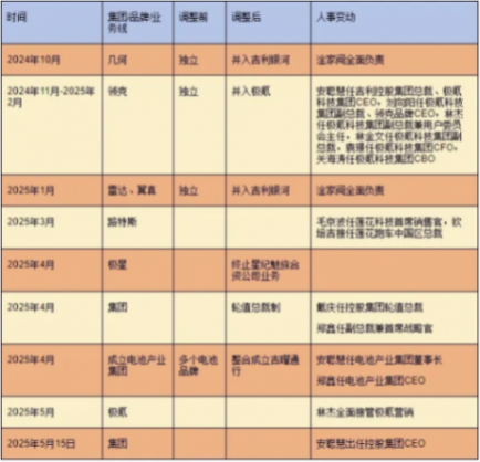 安聰慧將出任吉利控股集團(tuán)CEO 吉利回歸主業(yè)的決心有多大? 安聰慧將出任吉利控股集團(tuán)CEO 吉利回歸主業(yè)的決心有多大?